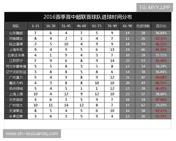 广州足球队心理素质分析与数据研究揭示球队表现潜力与挑战
